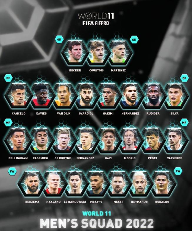 fifa官宣球王,2020年欧洲杯梅西和c罗