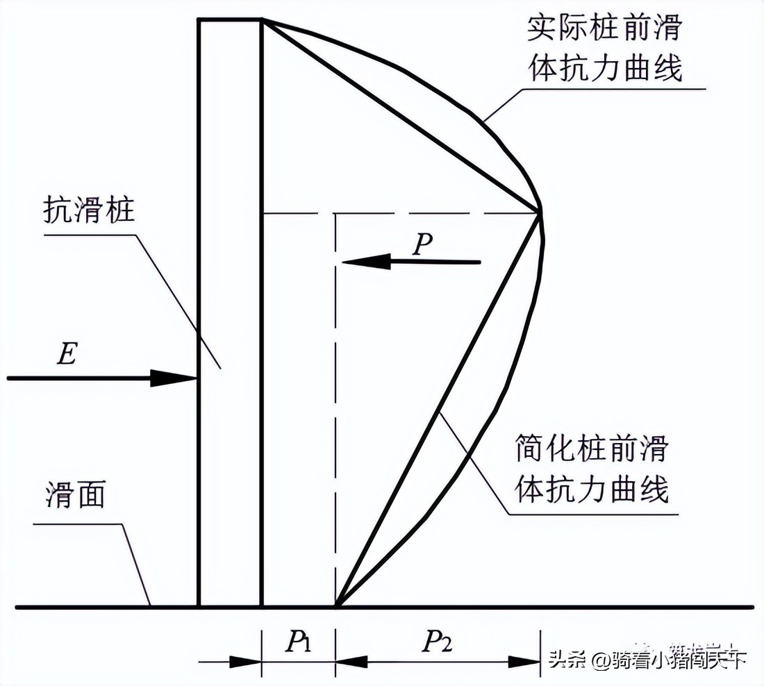 抗滑桩挡板的计算,抗滑桩的护壁怎么计算方量
