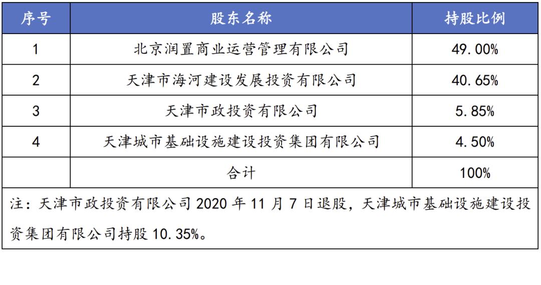 城投公司是混改吗,城投混改趋势