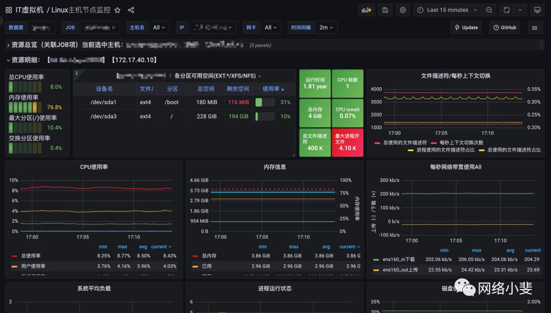 prometheusgrafana监控安装,prometheusgrafana告警部署流程