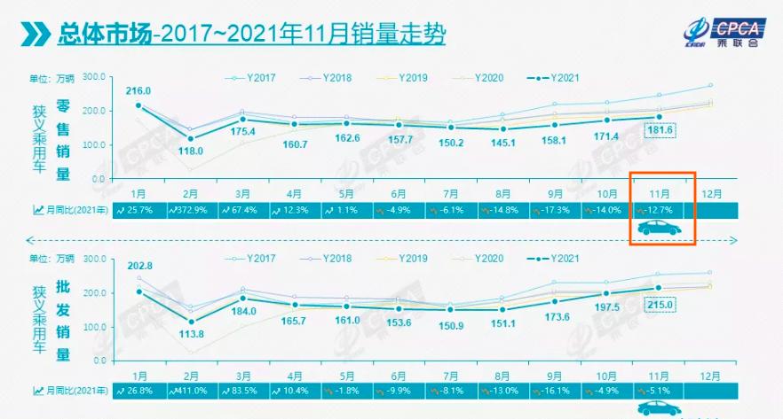 11月车市销量排行榜,11月汽车销售排行点评