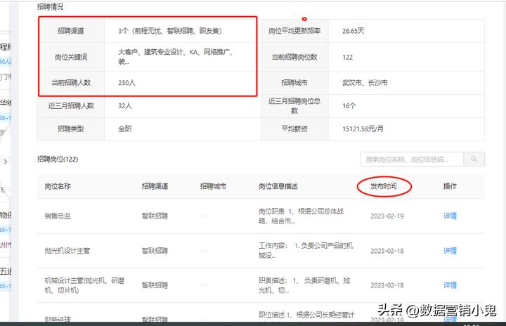 做猎头如何与客户沟通,猎头如何招聘客户