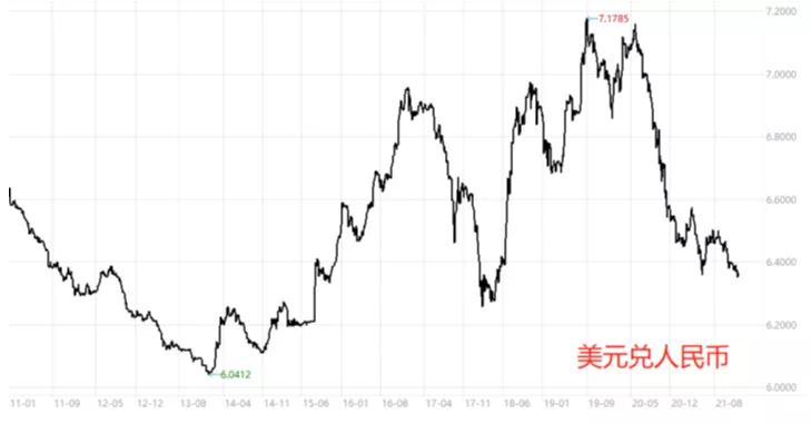 从我的投资经历谈对风险的认识,投资的风险有哪些