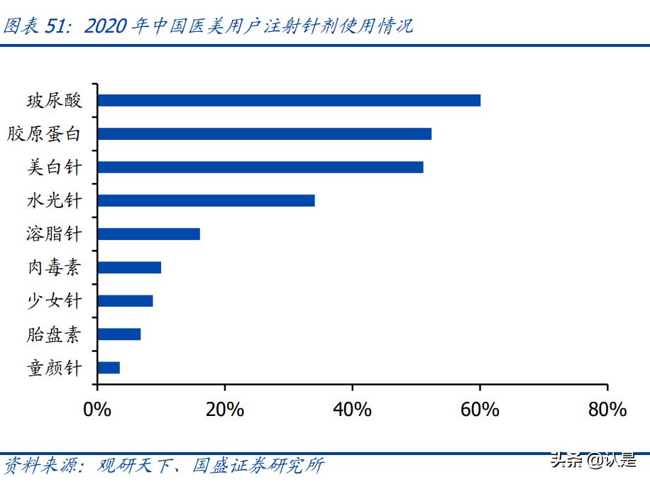 医美胶原蛋白近期消息,医美胶原蛋白再生