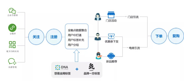 悠易互通上市,悠易互通