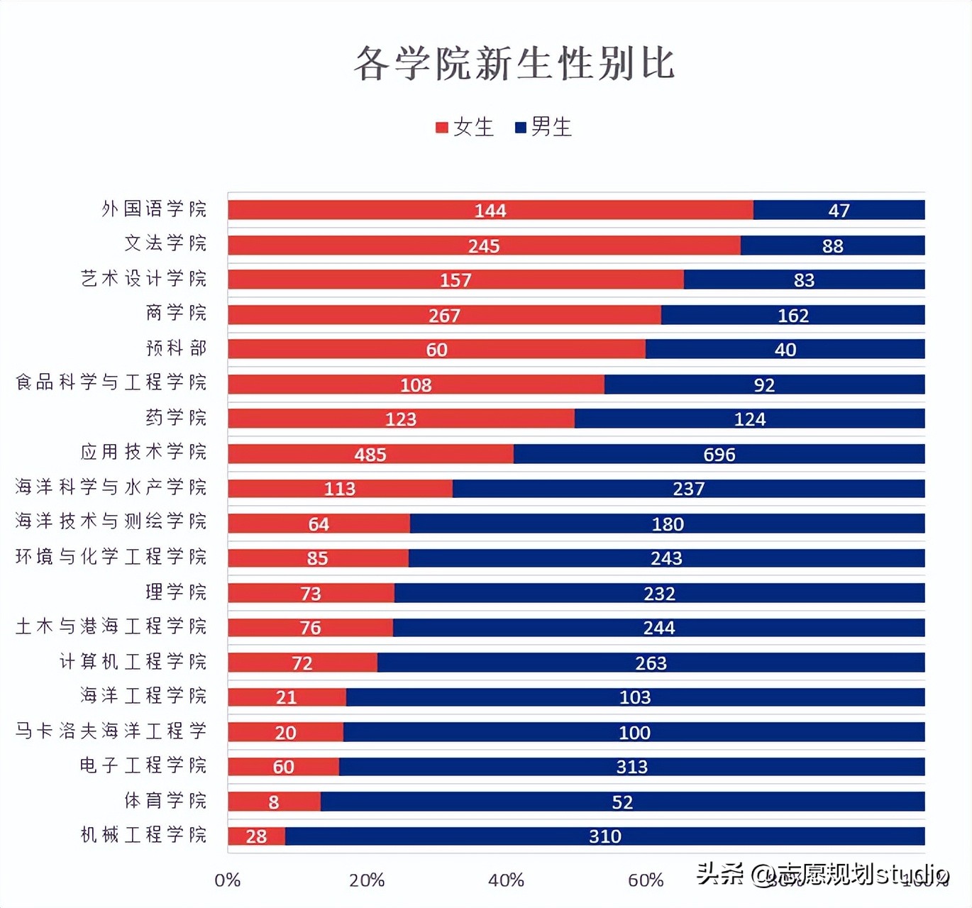 江苏海洋大学工学院什么校区,淮海工学院海洋学院