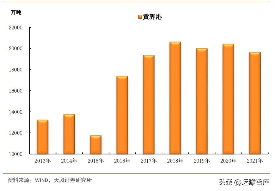 煤炭深度观察,煤炭板块深度研究