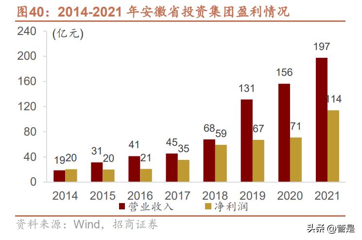 国企改革国有资本投资公司,国有企业改革发展研讨发言