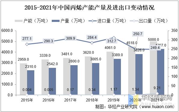 聚氨酯行业发展前景,聚氨酯胶行业发展