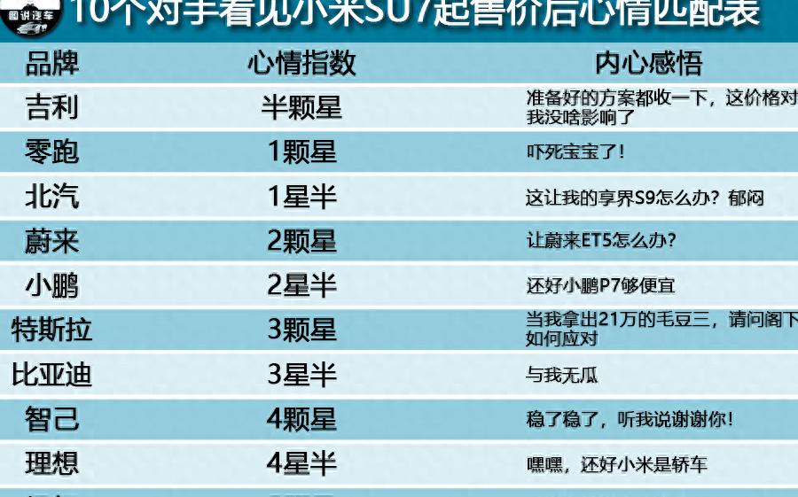 27分钟大定破5万，吉利又该如何反击