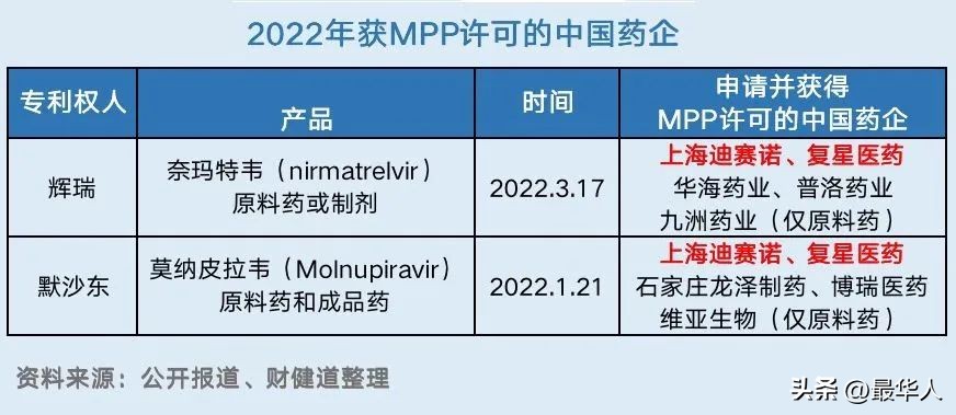新冠印度药被卖到上千元,印度现新冠检测造假