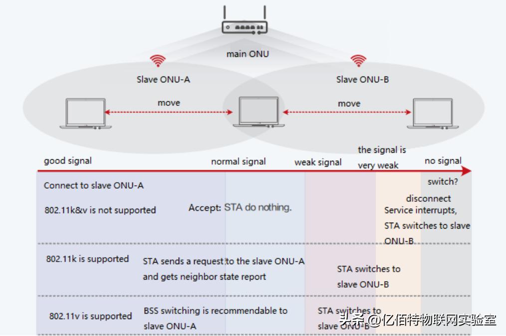 fttr千兆网络,什么是fttr千兆