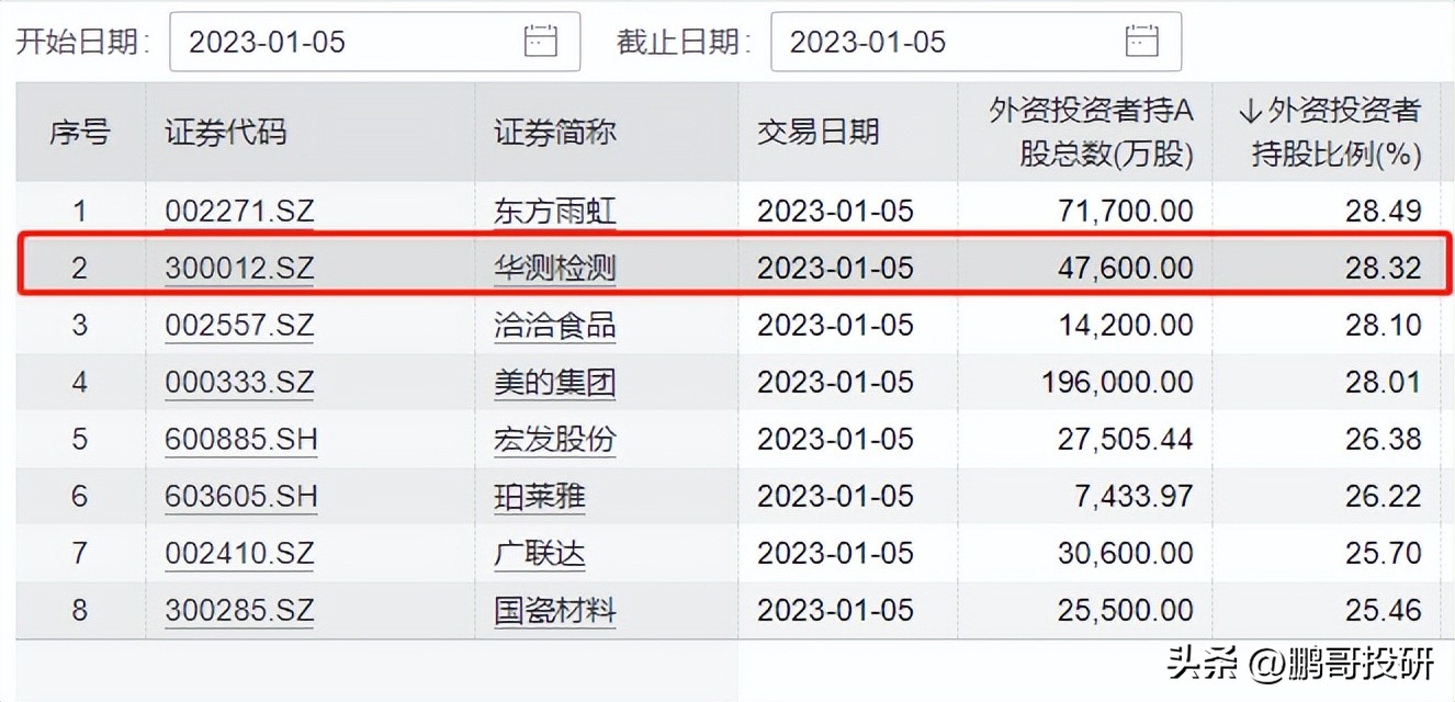 华测检测的钱去哪里了,华测检测是正规公司吗
