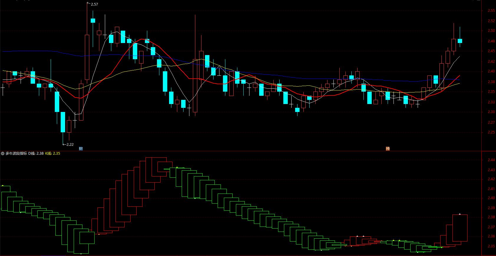 空心柱吸筹实心红柱见底指标公式,红柱连续变长的选股公式