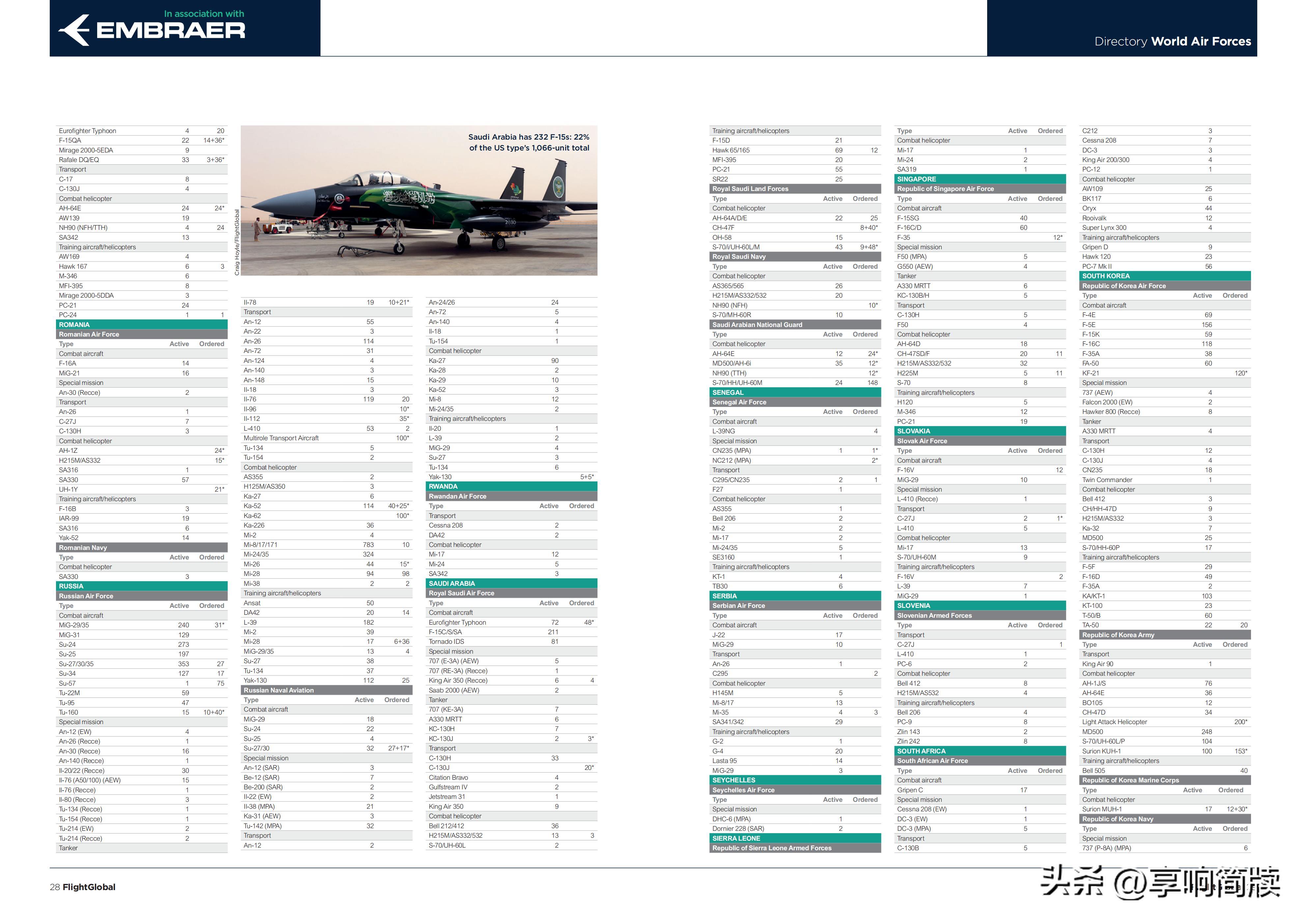 2021世界空军排名预测,2022年世界空军