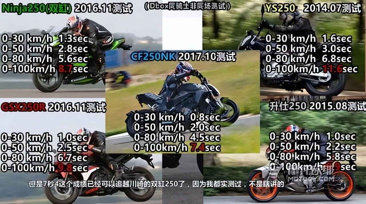 春风250nk二手行情,春风250nk二手落地一共要多少钱