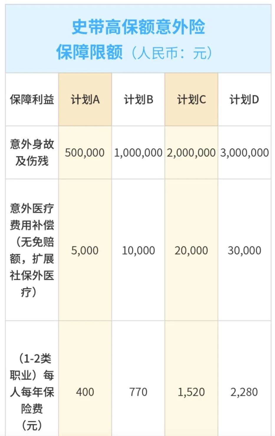如何挑选一款好的意外险,旅行意外险和航空意外险哪个好