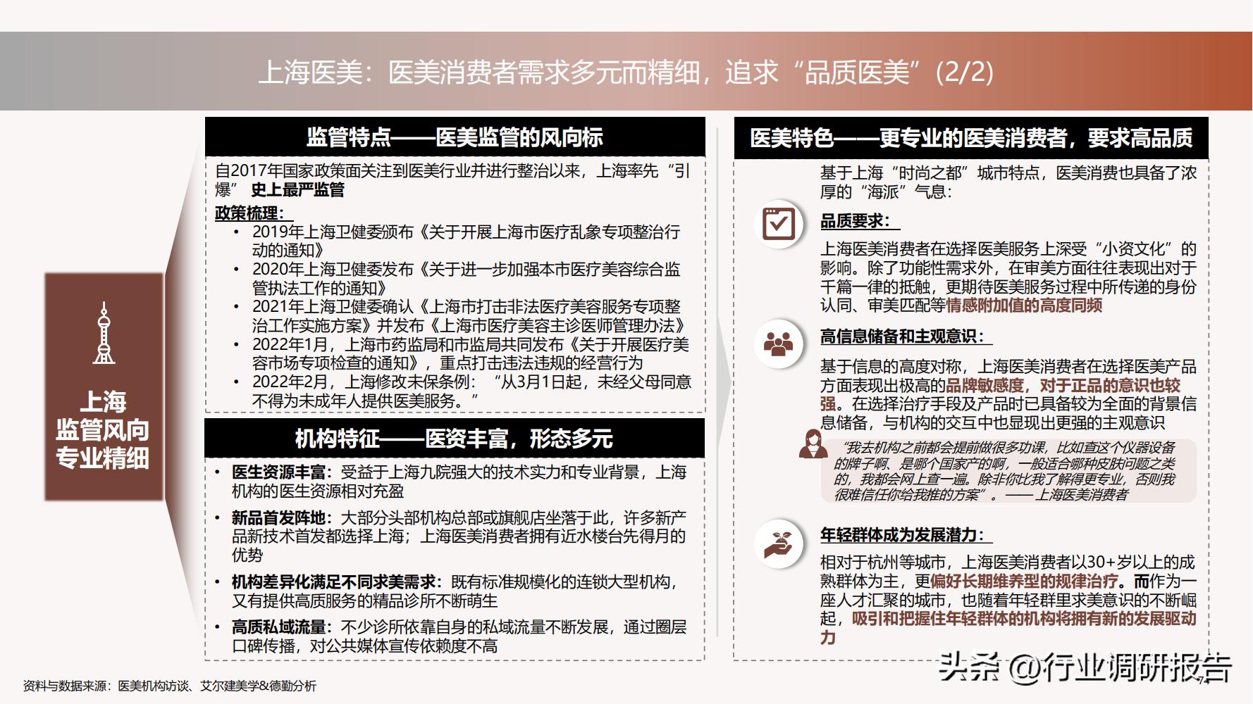德勤：中国医美行业2022年度报告（消费人群分析、未来发展洞察）
