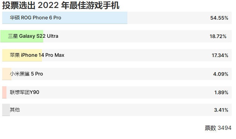 2022年国产手机最好的是,2022年手机性能最好的手机