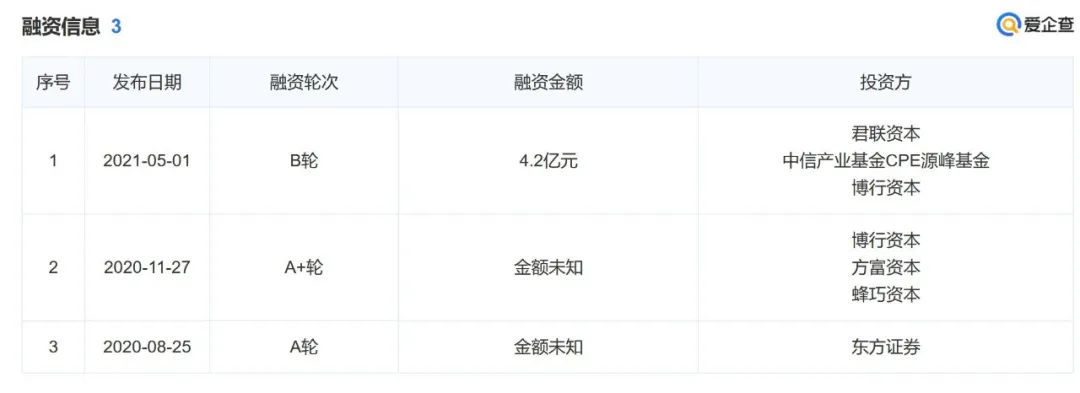 这家ODM企业瞄准“美瞳第一股”！