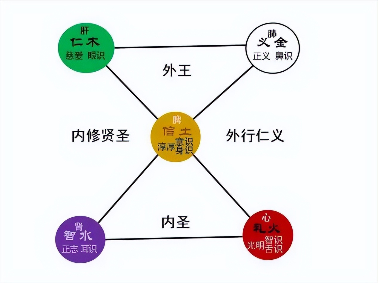 鍎掑淇韩浜斿痉,涓崕浼犵粺浜斿痉淇韩鏂囧寲鍏ㄥ