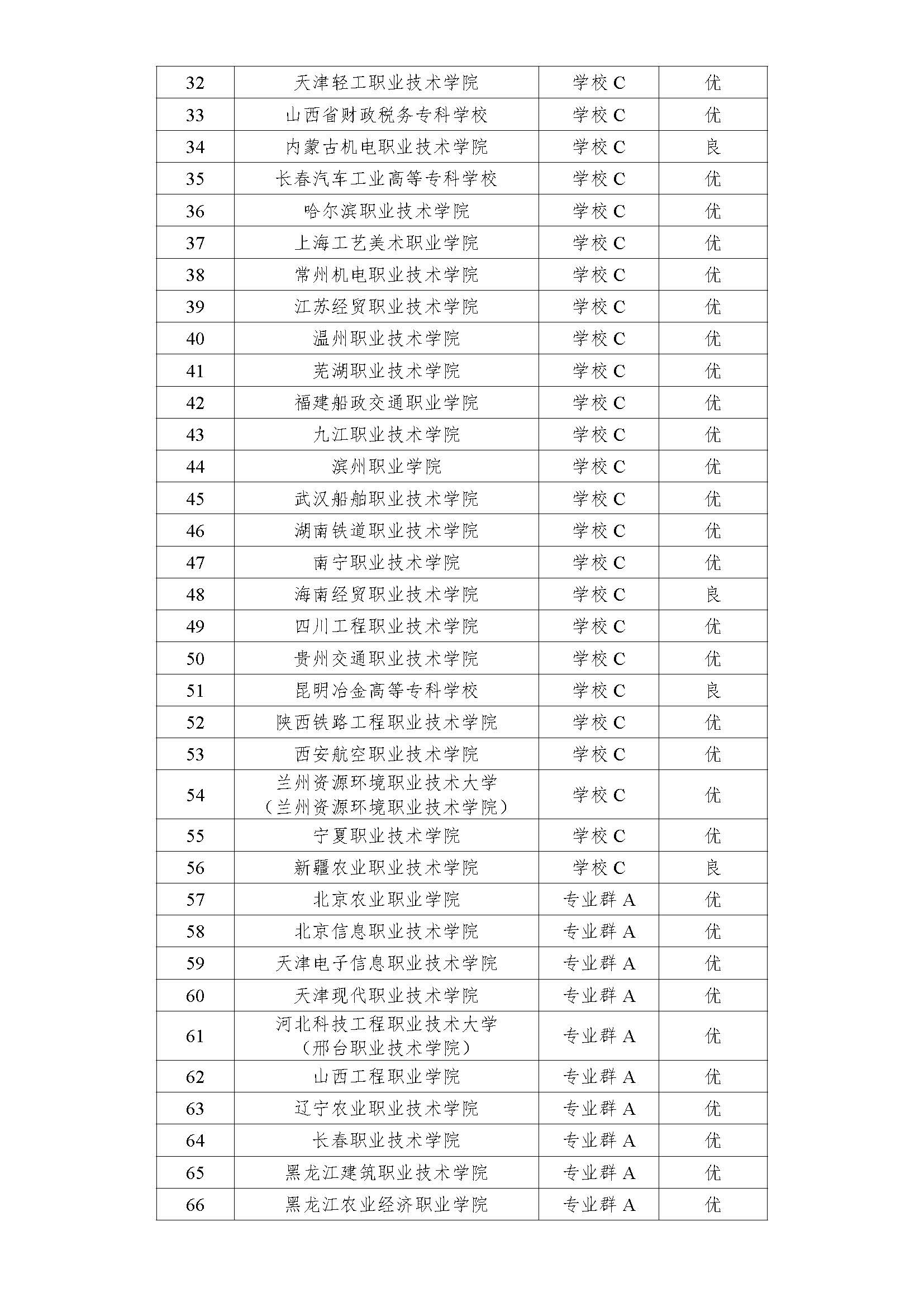 197所高职双高计划在哪儿可以下载,197所高职双高计划名单
