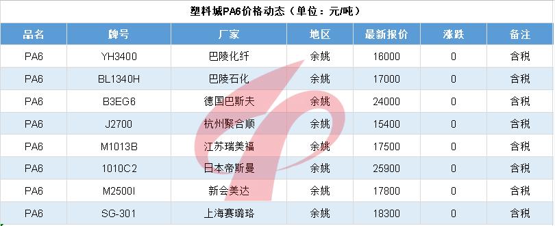 化工巨头涨价分析,万华化学最新涨价函