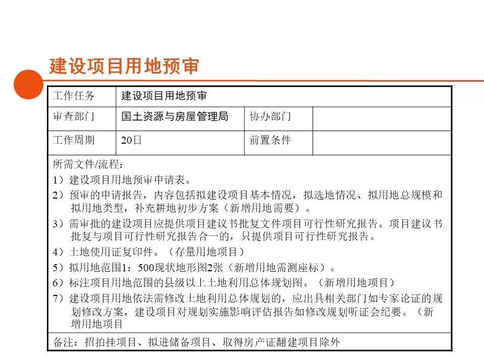 深圳房地产开发报建全流程,房地产项目报建流程世联行