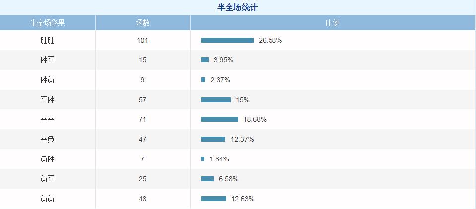西甲竞彩分析投注,西甲竞彩赔率一览表