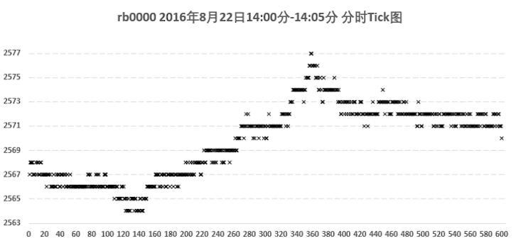 期货集合竞价如何掌握买卖方向,股市集合竞价有哪些技巧
