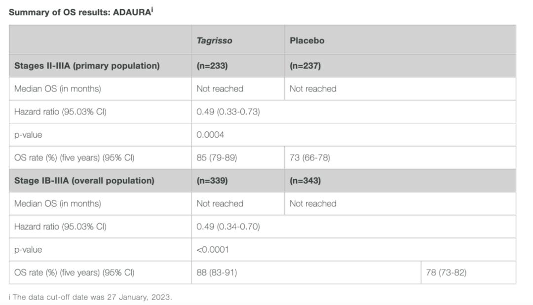 默沙东、BMS、罗氏、AZ华山论剑，2023ASCO哪些值得看？
