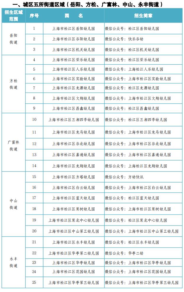 2016年松江区公办幼儿园招生政策,2022年松江区幼儿园招生政策
