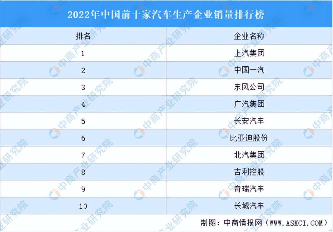 2023年汽车行业深度报告,汽车行业2023年的挑战和机遇