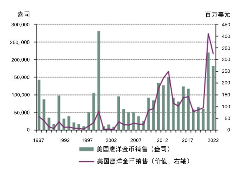 多国央行加码黄金,美国没收黄金储备对黄金价格影响
