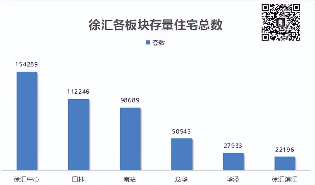 徐汇新盘2024,上海徐汇热门新楼盘