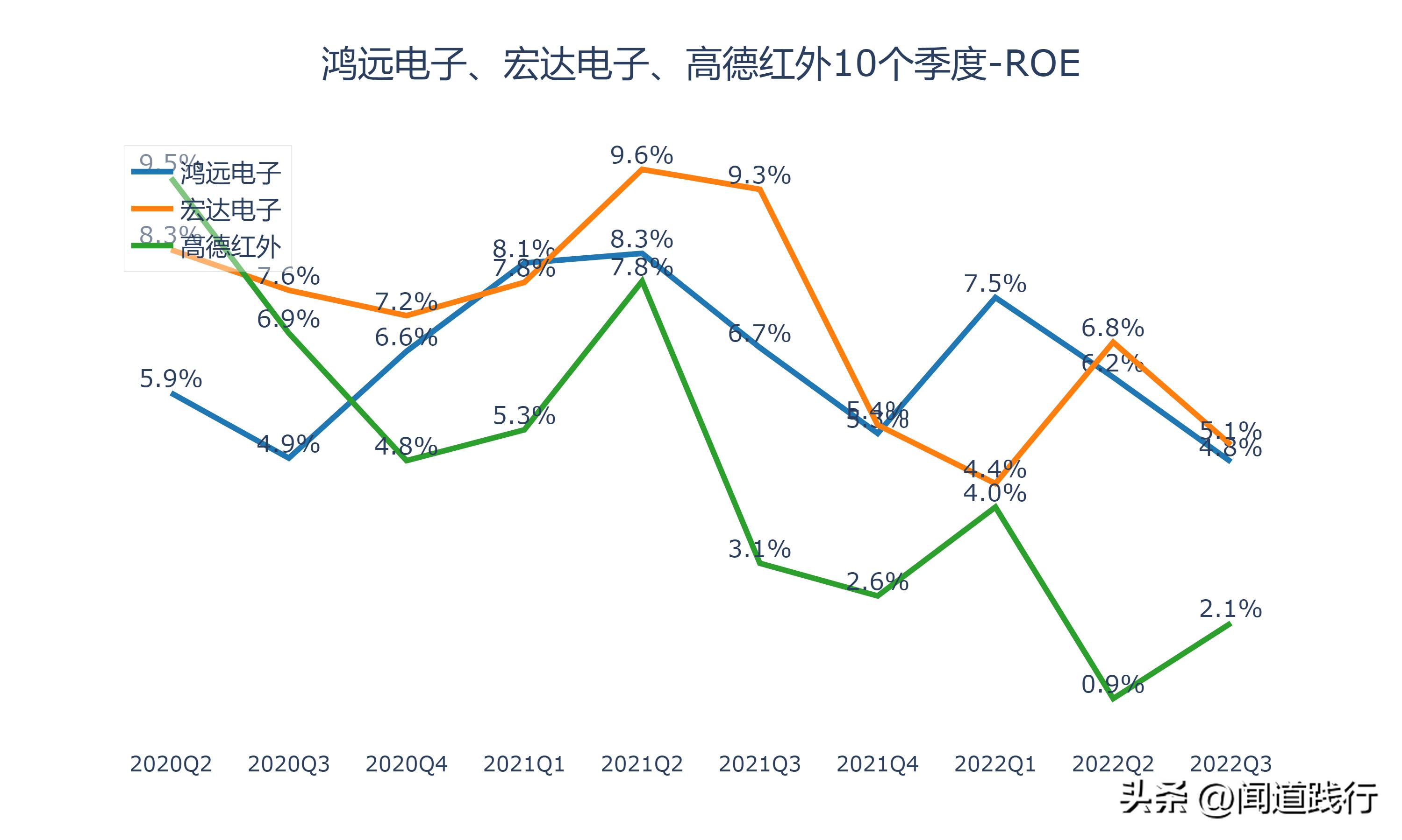 鸿远电子上市后走势,高德红外和鸿远电子哪个好