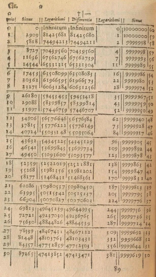 对数符号怎么发明的,指数与对数是谁发明的