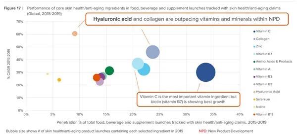 护肤彩妆活动,美妆护肤品赛道