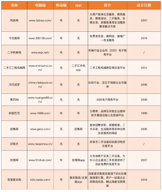 二手设备交易平台哪个app好,二手办公设备交易平台