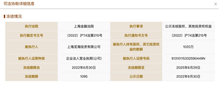 密春雷被强制执行7亿是潜逃吗,密春雷破产是真的吗