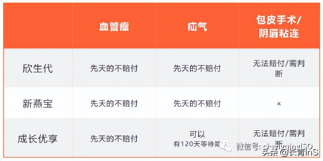 少儿高端医疗险三剑客：欣生代|新燕宝|成长优享谁更强