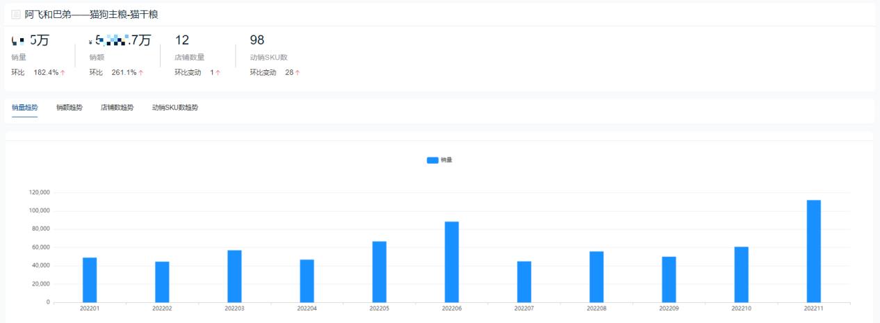 哪个品牌的猫粮销量最高,2023猫粮排行榜前十名