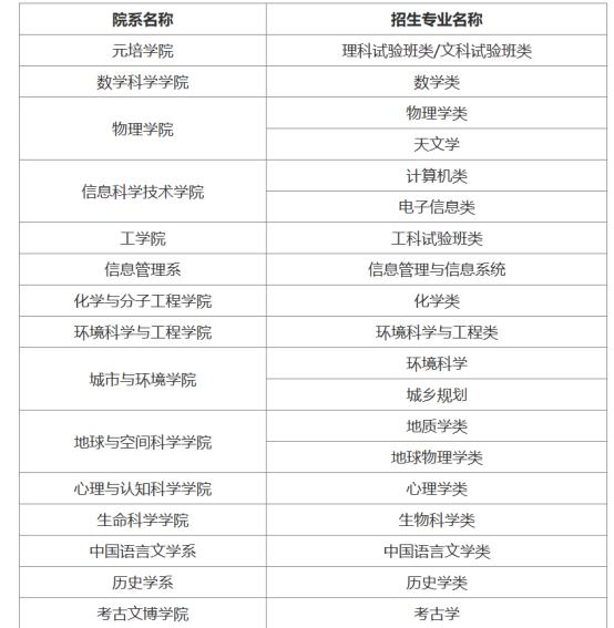 考北京大学的途径,想考北京大学有什么条件