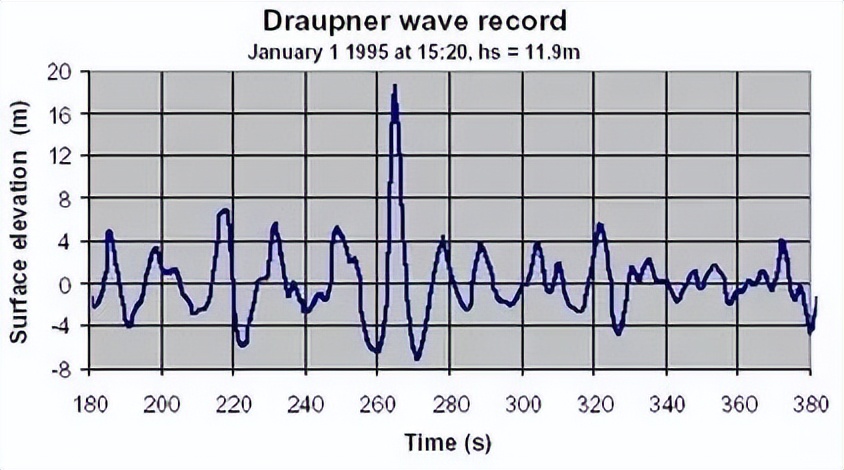疯狗浪海洋巨兽,疯狗浪冲击沙滩视频