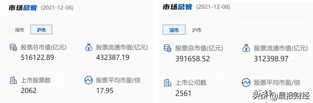 沪深两市总市值,a股总市值86万亿人民币