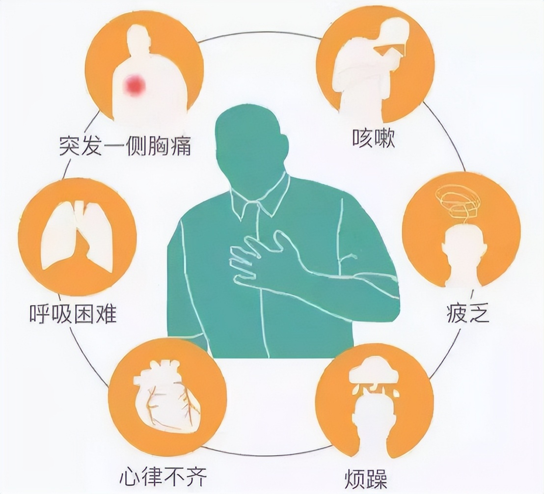 空气中的气体科普,空气栓塞科普