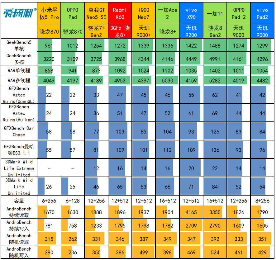 vivopad2全方位测评,2000以内性价比最高的ipad