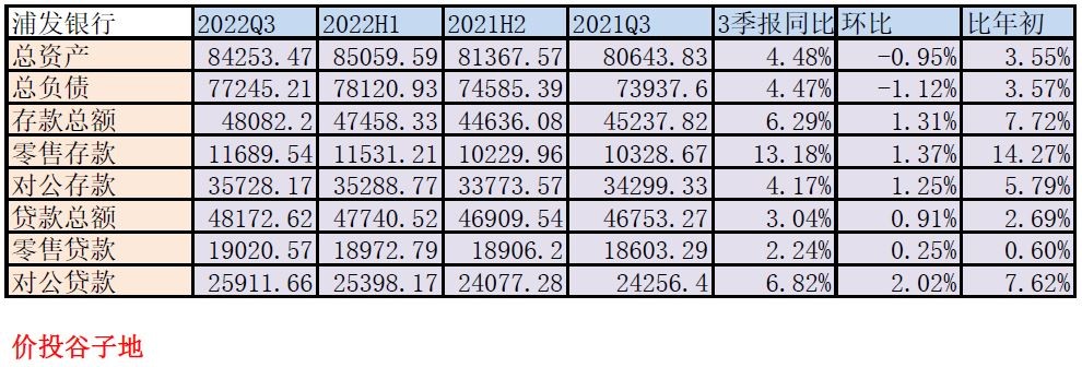 2024年浦发银行一季度业绩说明,浦发银行2024一季度报