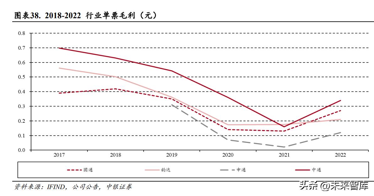 快递行业企业发展趋势,快递行业创新模式分析报告