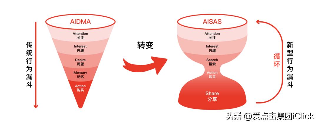 爱点击真的能挣钱吗,爱点击跨界合作